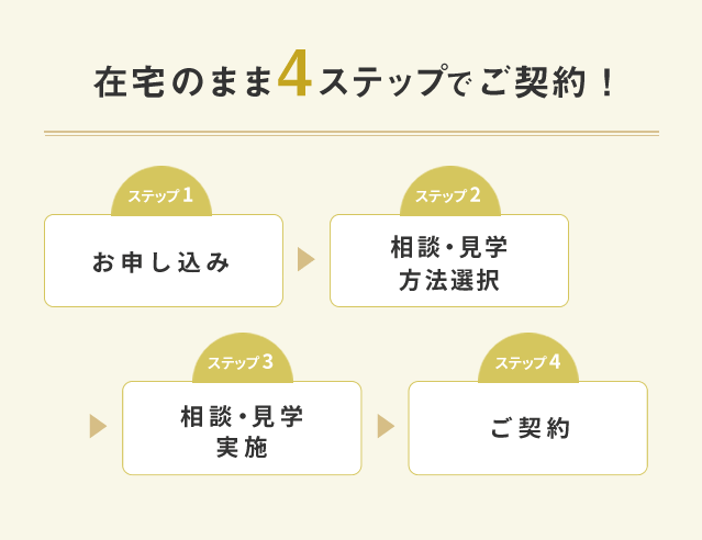 在宅のまま4ステップ