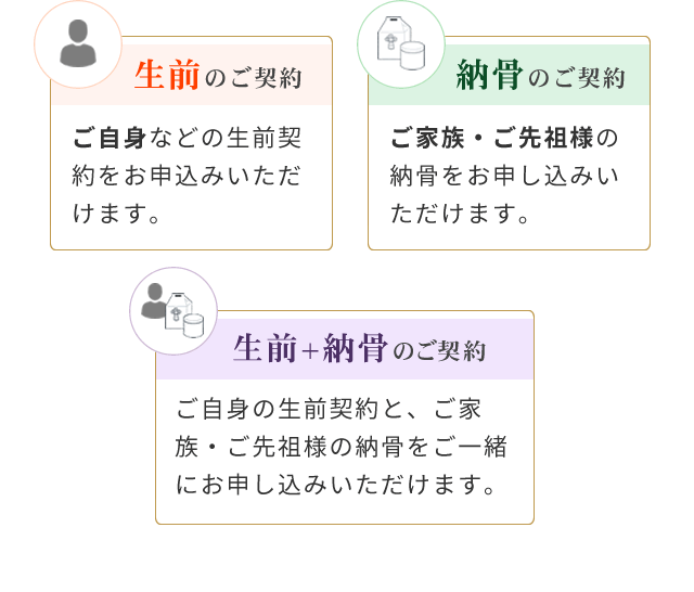 3つのタイプ-2