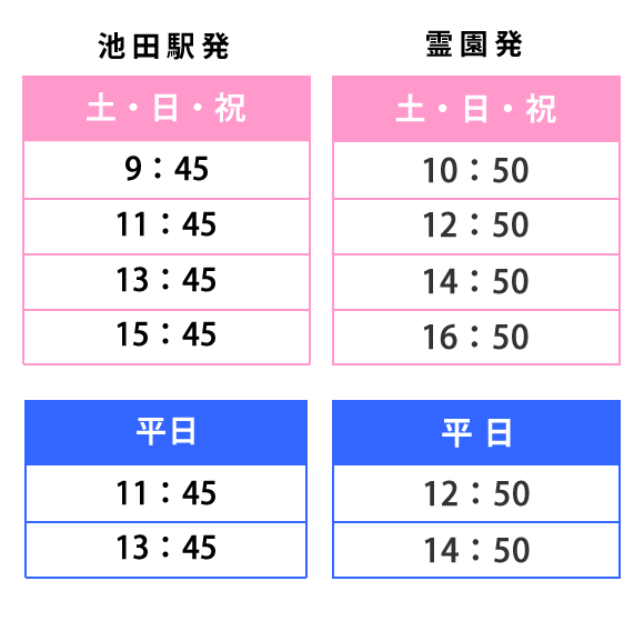 阪急池田駅からの時刻表