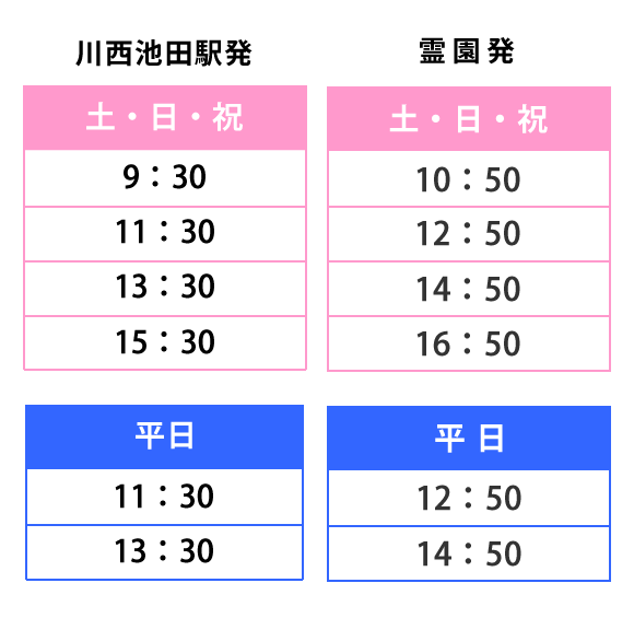 JR川西池田駅からの時刻表
