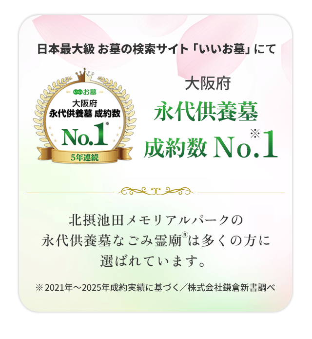 株式会社鎌倉新書が運営する、日本最大級のお墓・霊園・納骨堂・樹木葬の検索サイト「いいお墓」において、「大阪府 永代供養墓 成約数 No.1」を獲得しました。