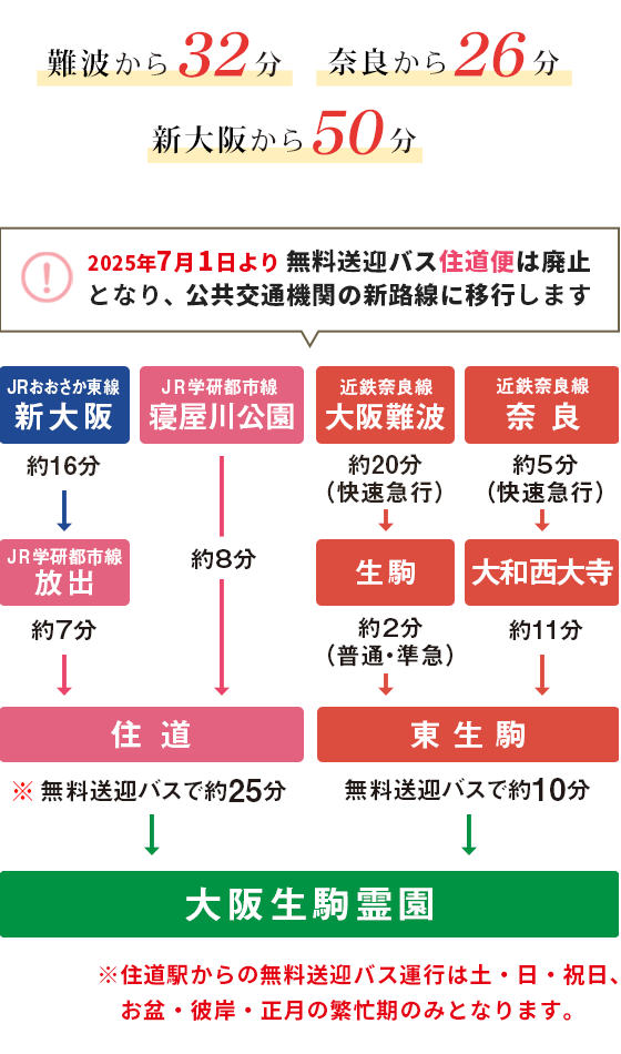 路線図 住道からの無料送迎バス運行開始