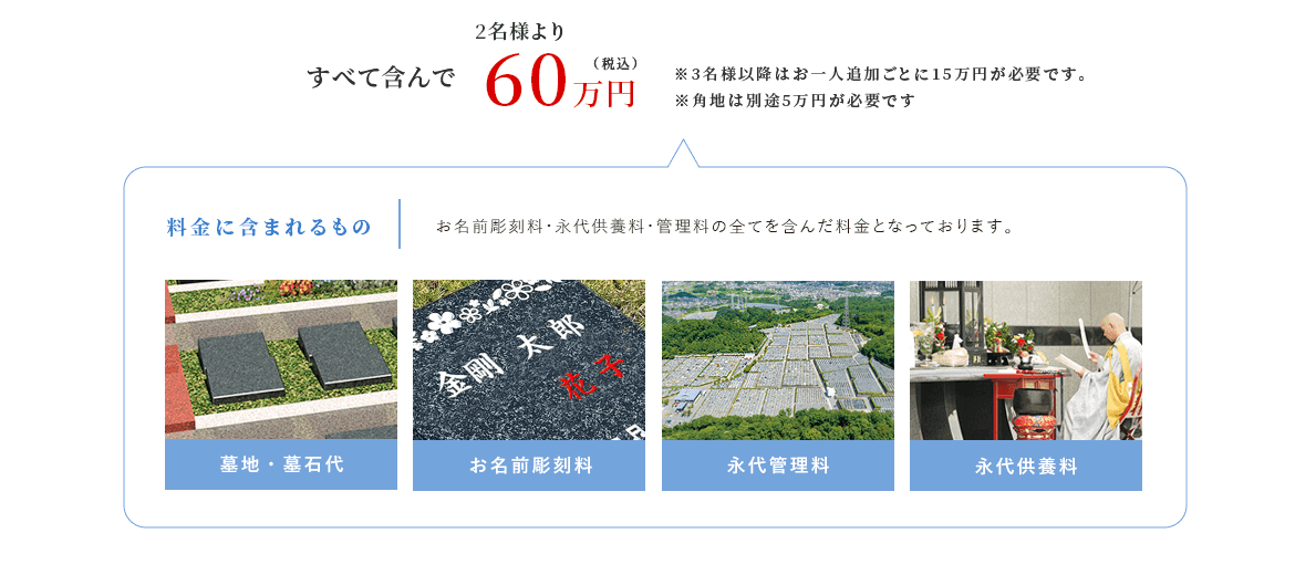 新ガーデニング樹木葬 価格