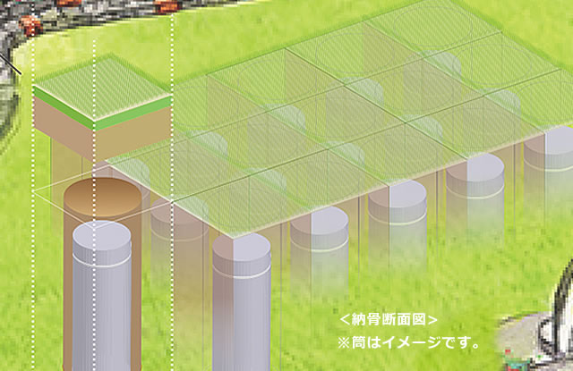 自然に還る埋葬法