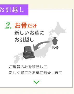 金剛生駒霊園の３通りの墓じまい2