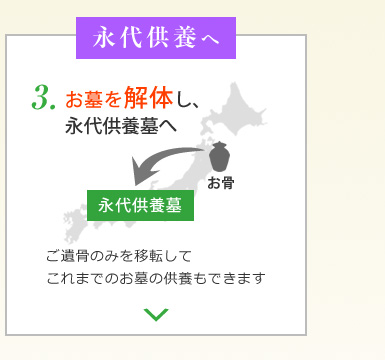 金剛生駒霊園の３通りの墓じまい3