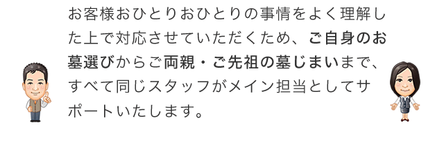 墓じまいサービス内容