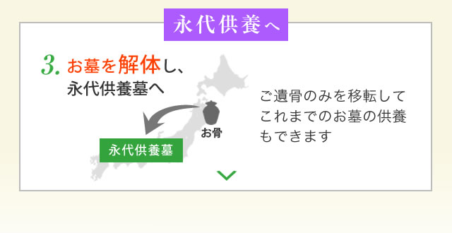 北摂池田メモリアルパーク墓じまい方法3