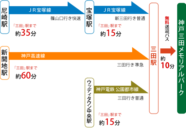 電車2