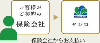 保険会社からお支払い